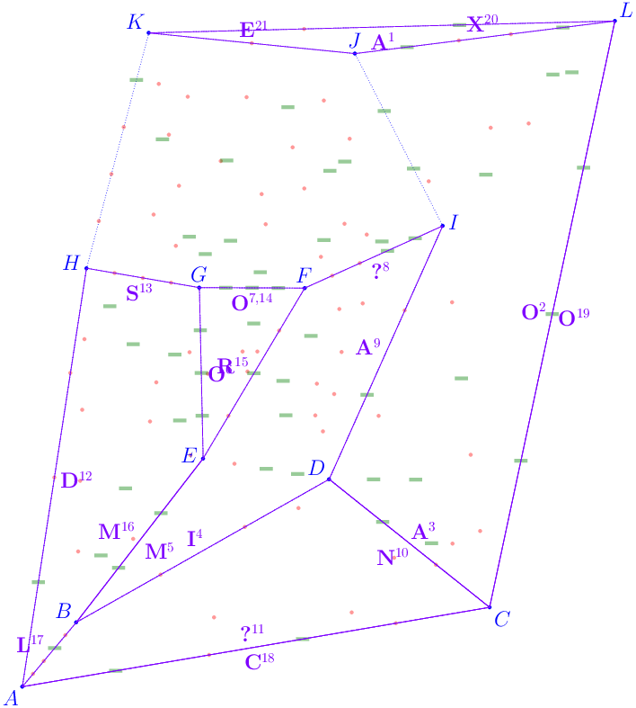 The first path for extraction