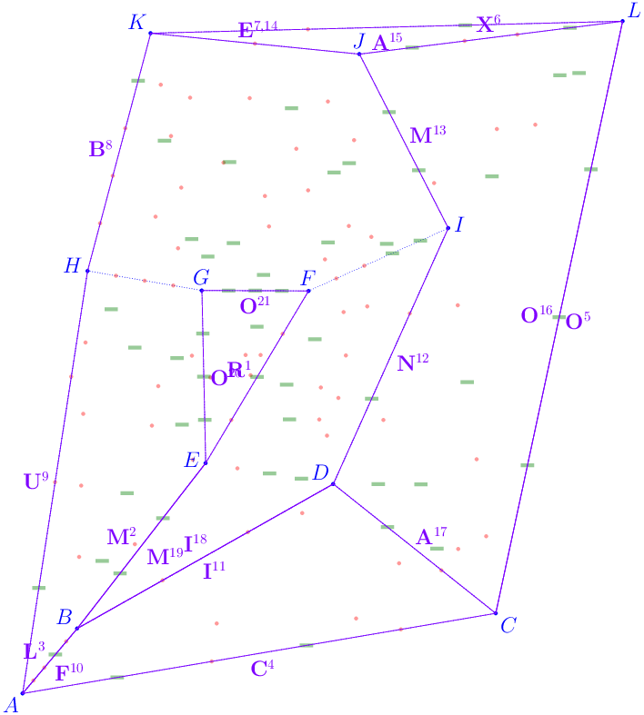 The second path for extraction